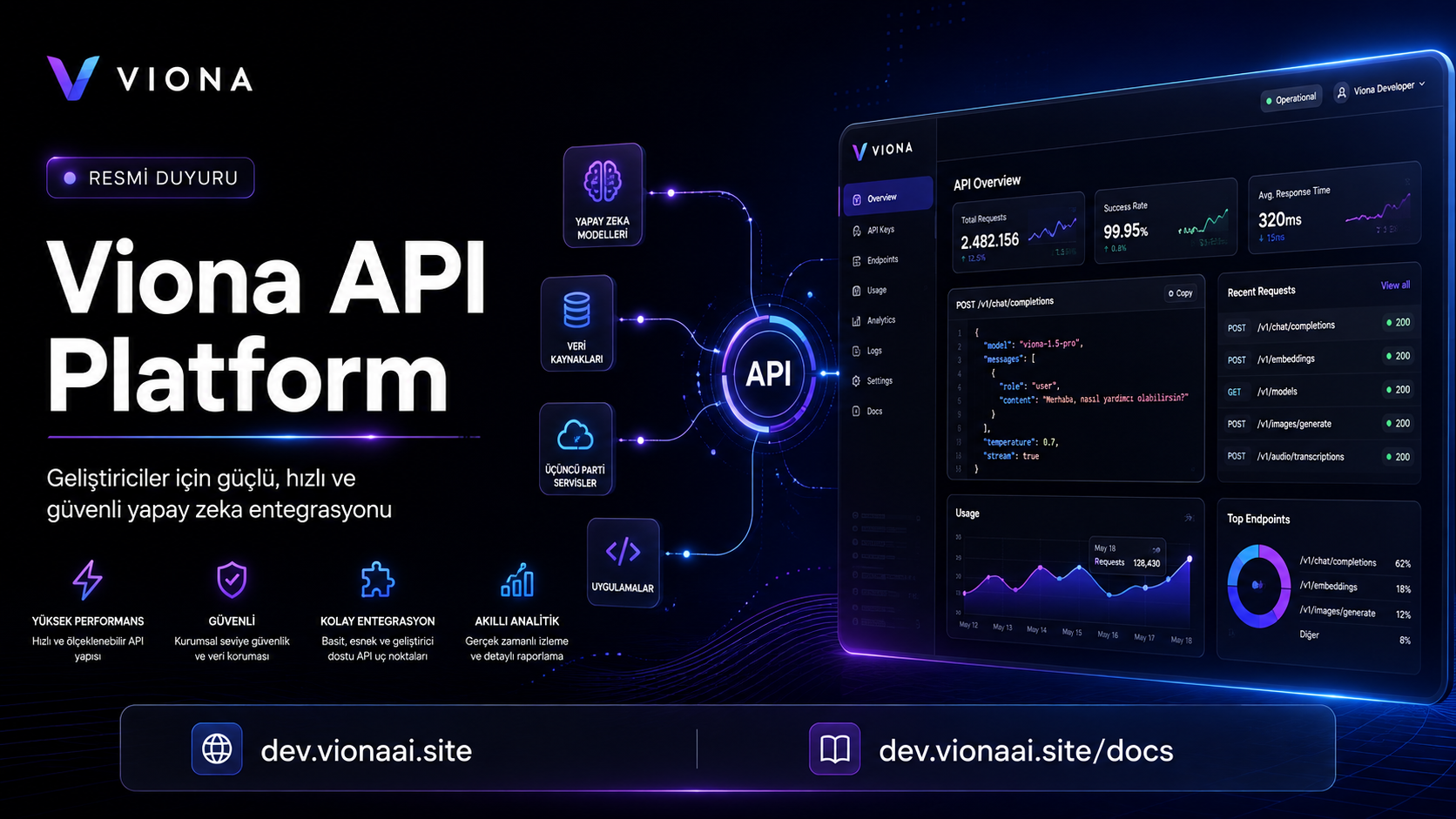 Viona API Platform Geliştiricilerin Kullanımına Açıldı